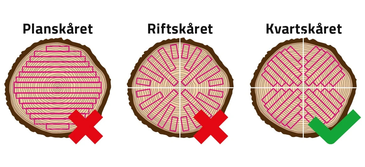 Måder at skære træ til persienner