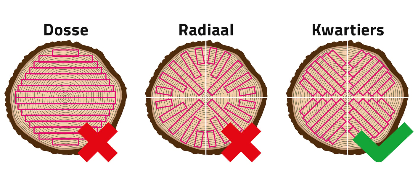 Manieren van hout snijden voor jaloezieën