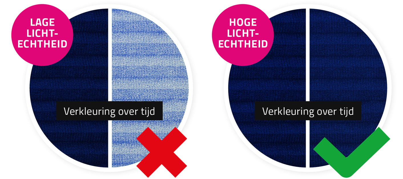 Blijft mooi van kleur