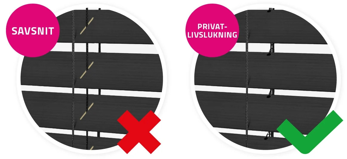 Unik privatlivslukning