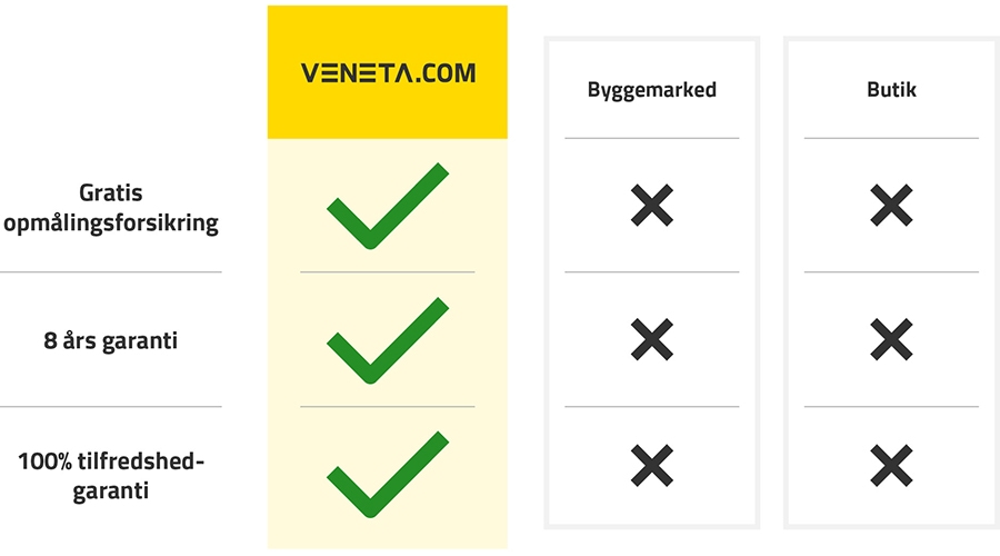 100% tilfredshedsgaranti