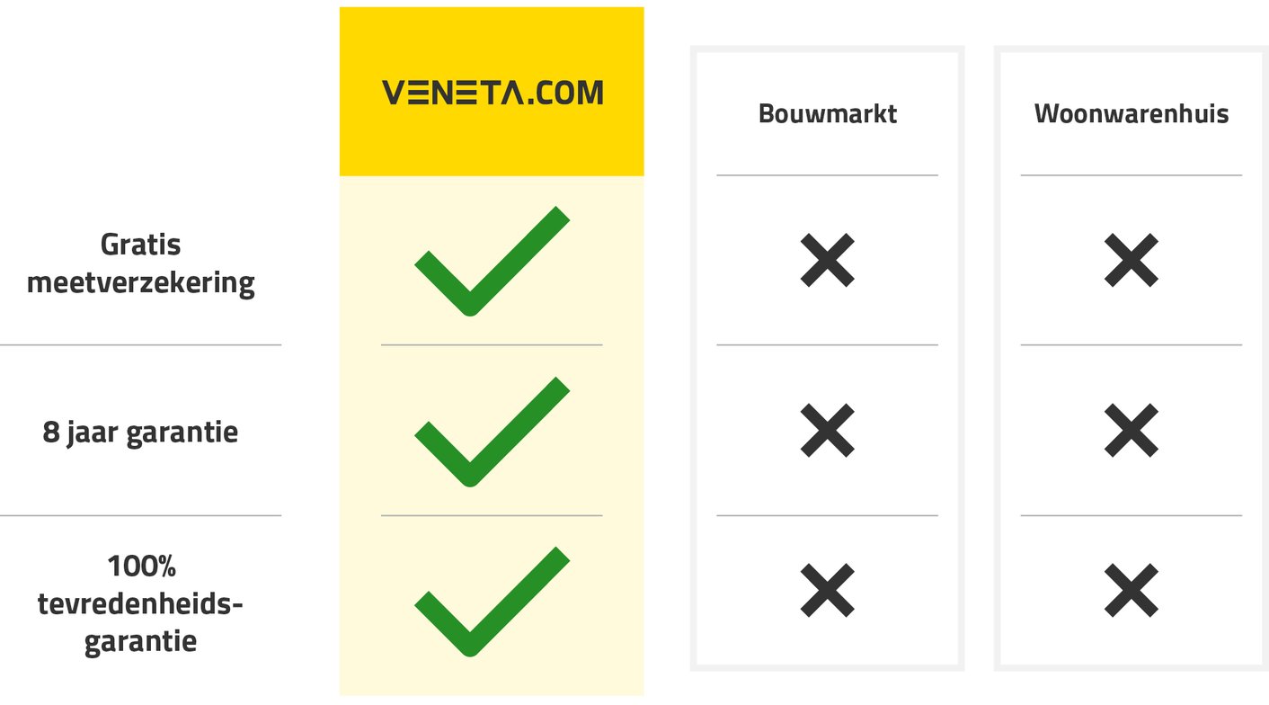 100% tevredenheidsgarantie