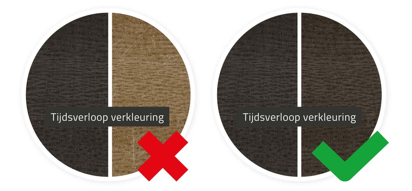 UV- en krasbestendig voor extra bescherming