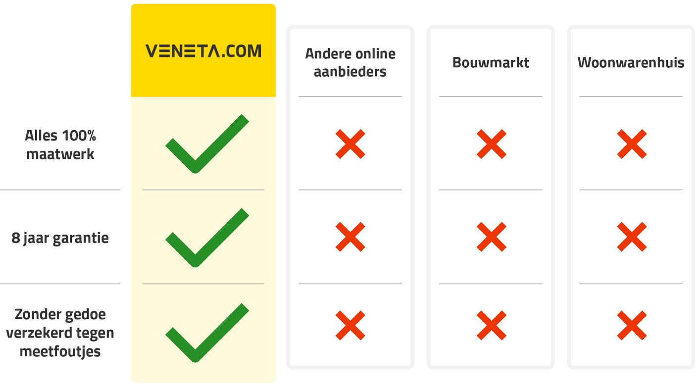 100% maatwerk van Veneta.com
