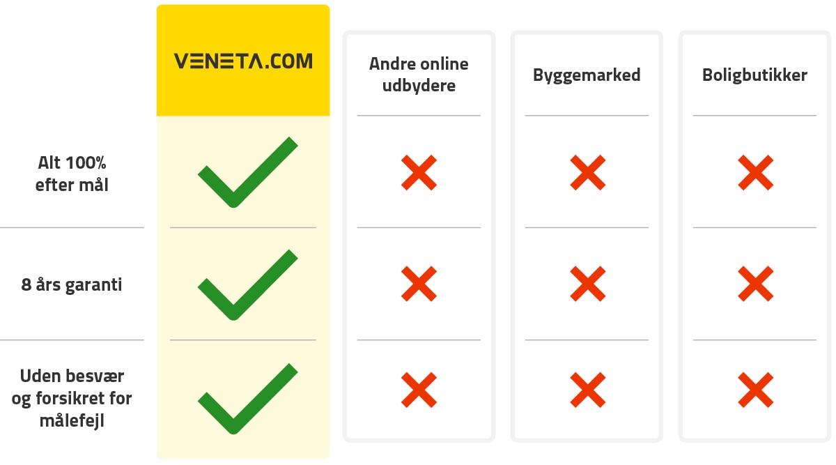 100% skræddersyet fra Veneta.com