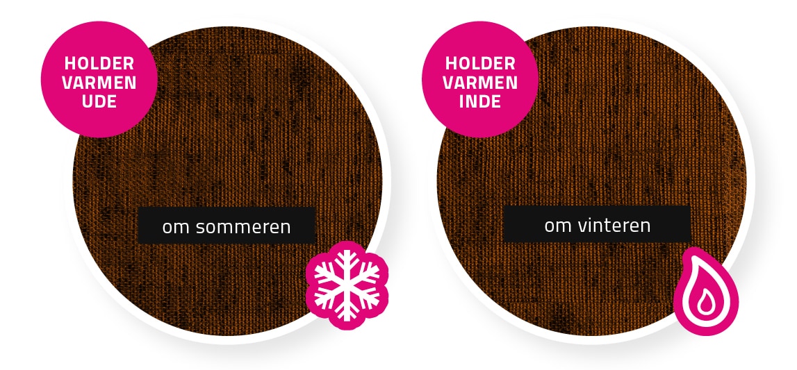 Gardiners isolerende effekt