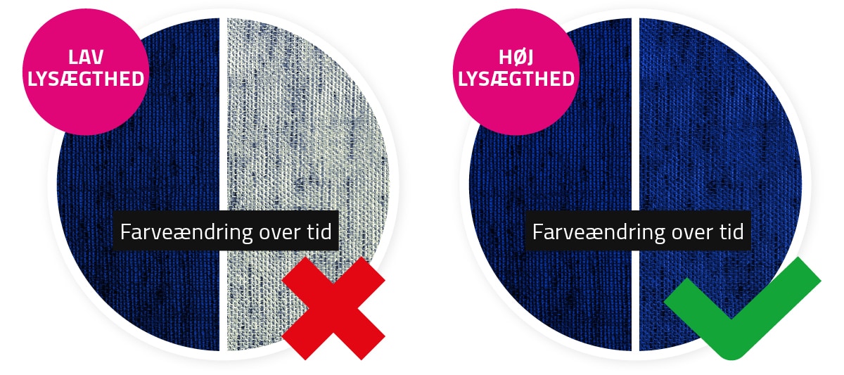 Bevarer sin flotte farve