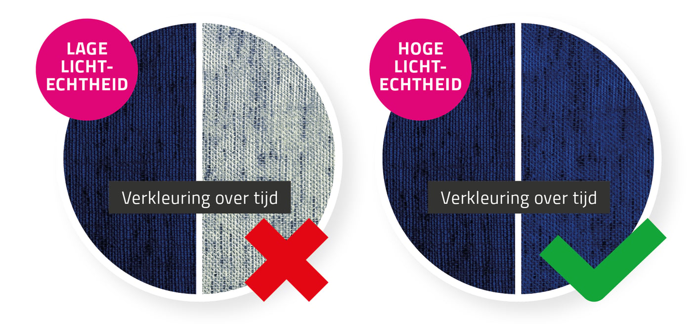 Blijft mooi van kleur