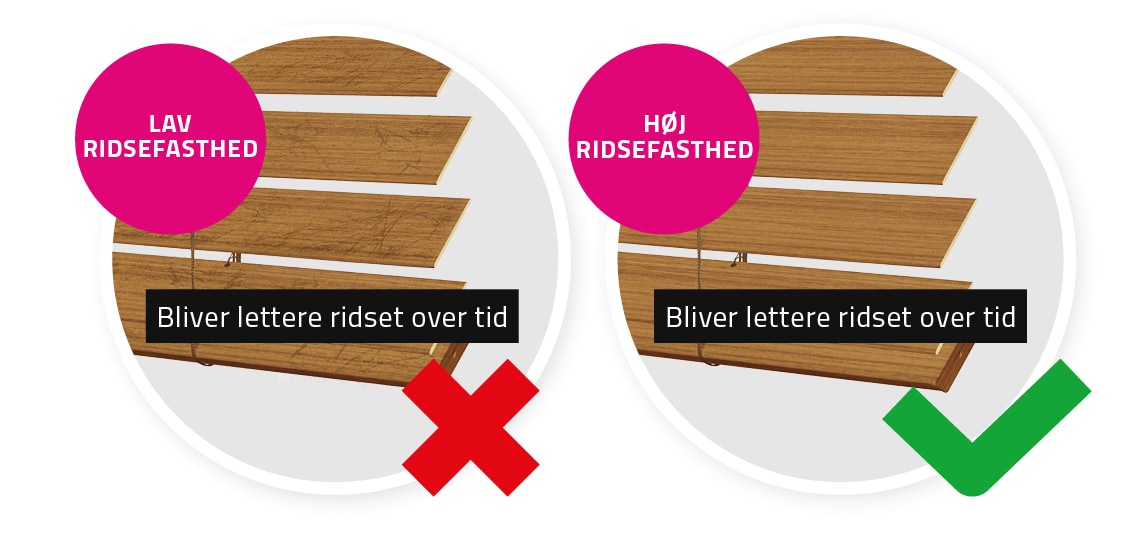 Ridsefast for ekstra beskyttelse