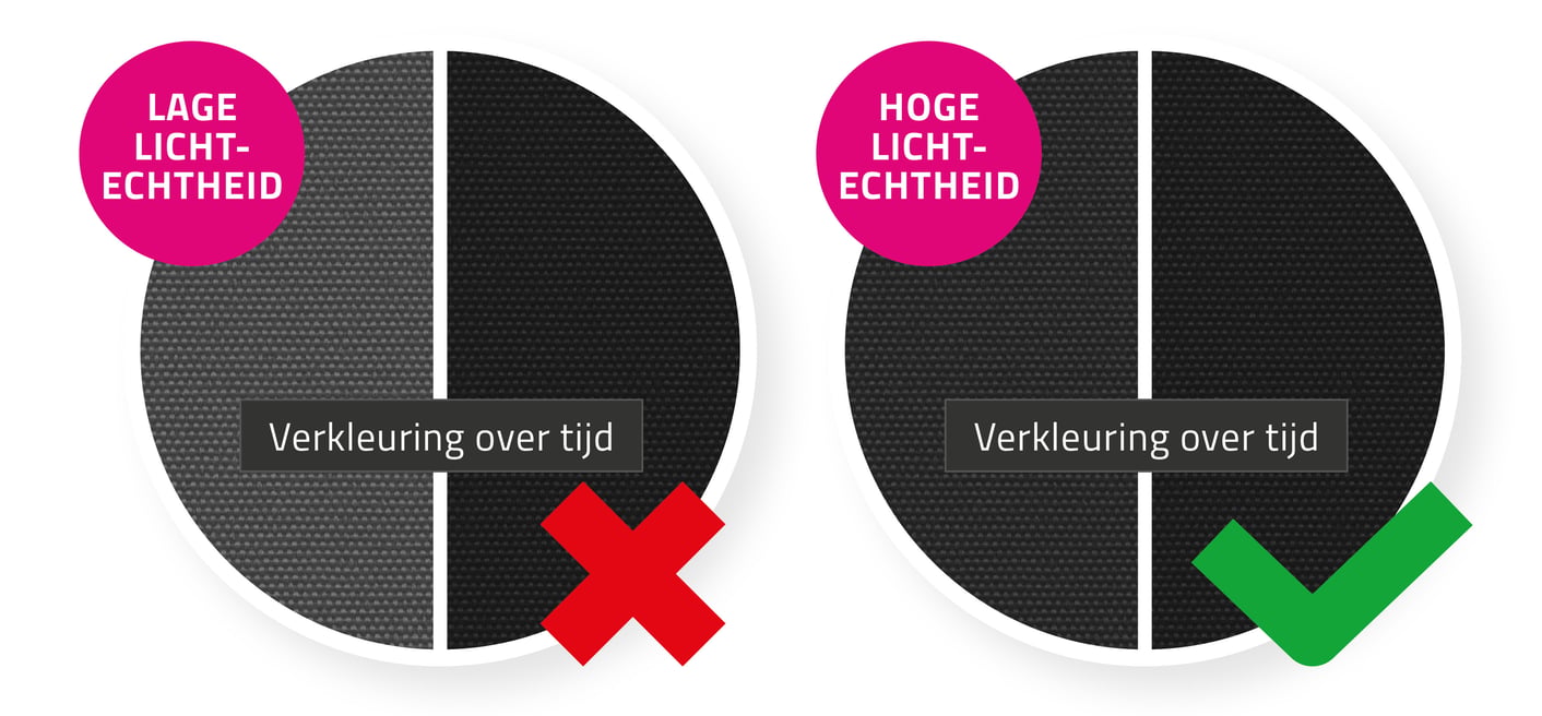 Blijft mooi van kleur