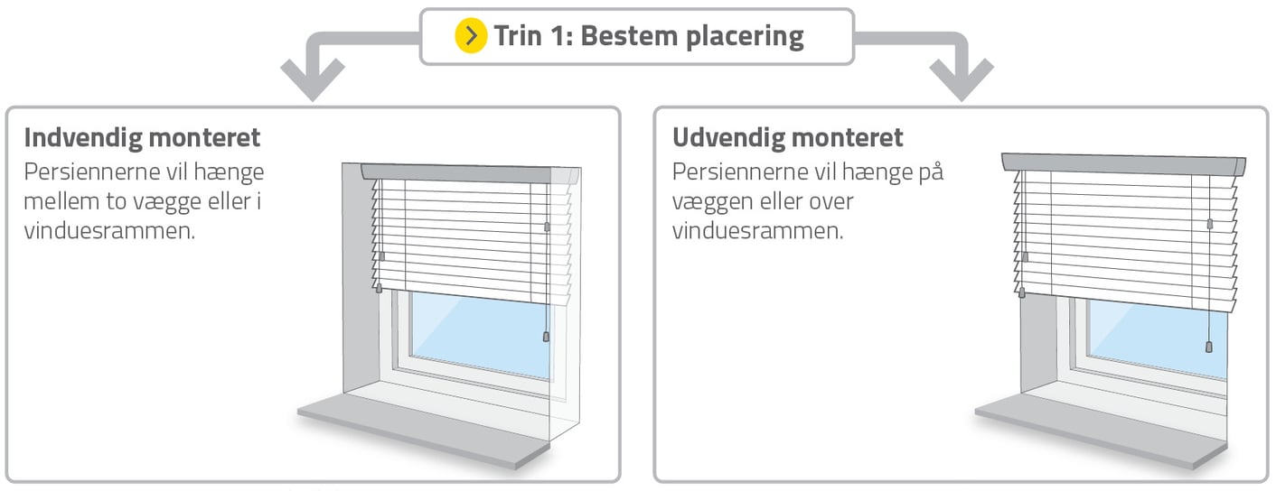 Forskellen på indvendig montering og udvendig montering
